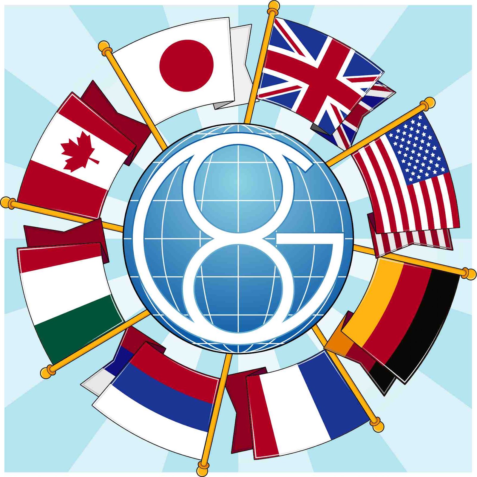 Historia y Geografia: Organizaciones Internacionales